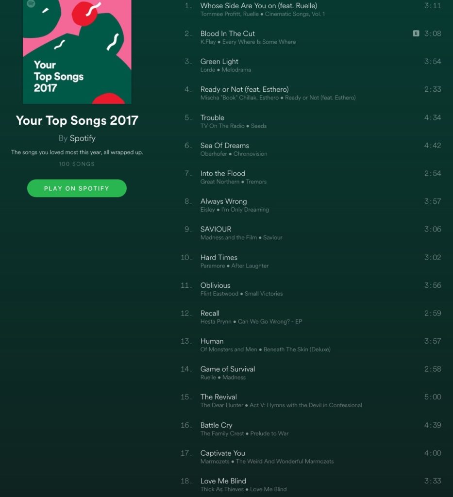 Top 18 Songs Played in 2017