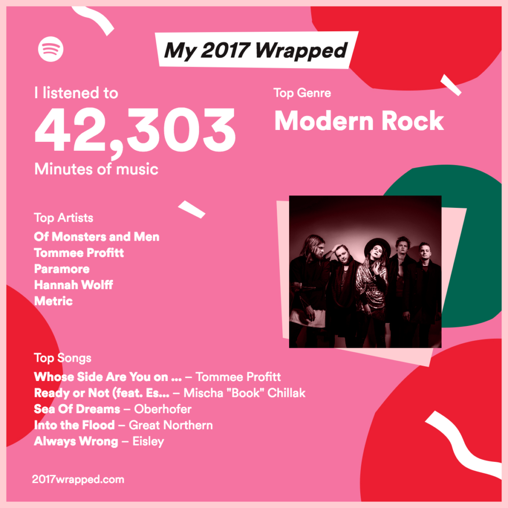 Spotify 2017 Wrapped