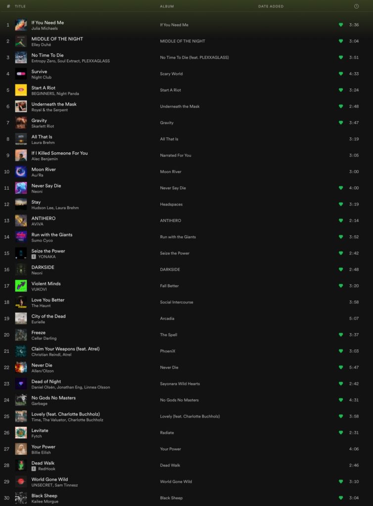 My most listened to songs in 2021 on Spotify